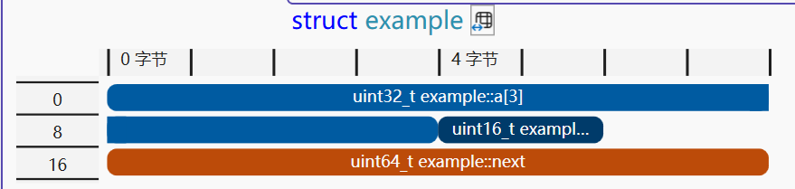 结构体的内存布局