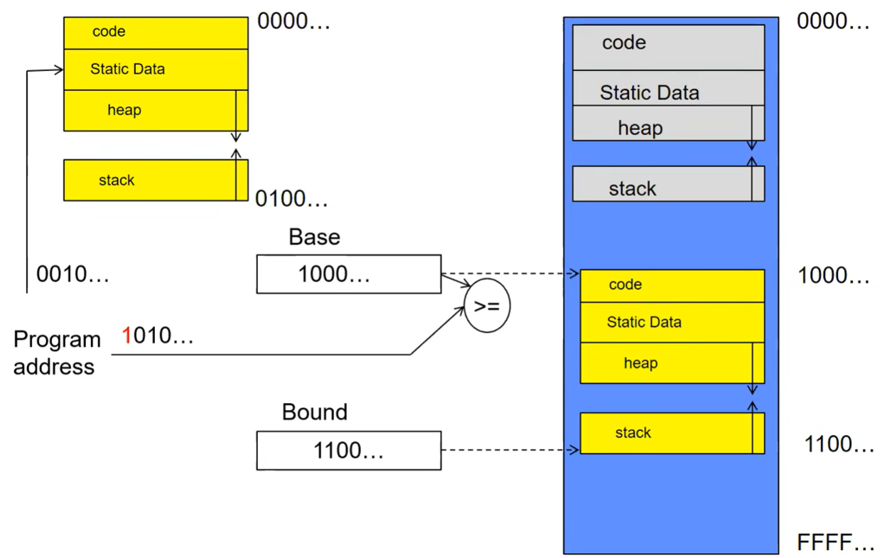 Base & Bound image
